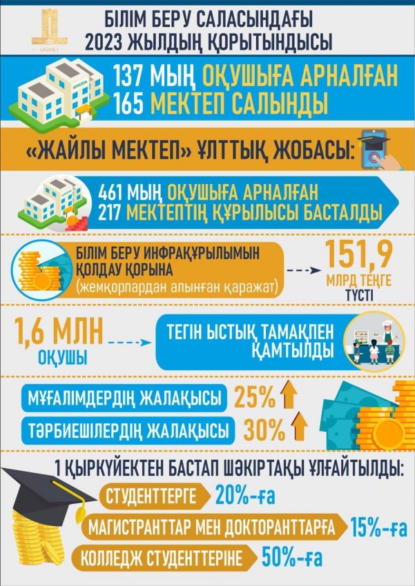 "отдела образования по городу Усть-Каменогорску" КММ