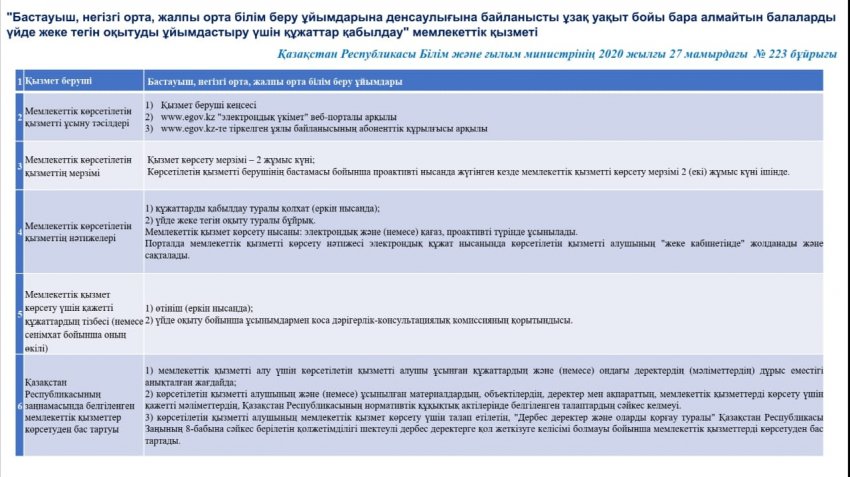 "ТЕГІН ОҚЫТУДЫ ҰЙЫМДАСТЫРУ ҮШІН ҚҰЖАТТАР ҚАБЫЛДАУ" МЕМЛЕКЕТТІК ҚЫЗМЕТІ