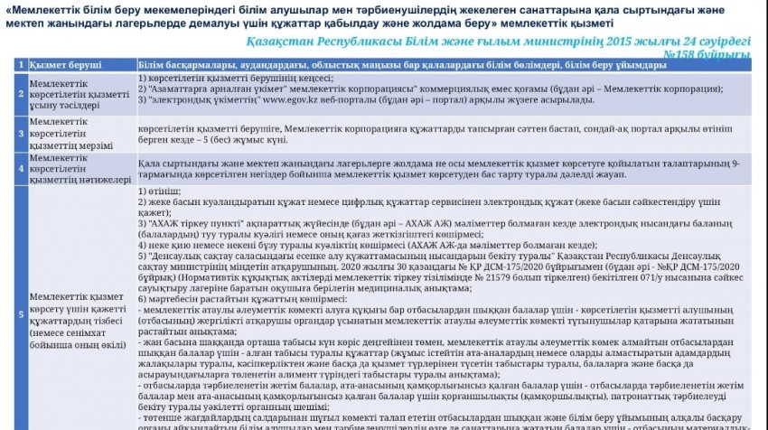 "Мемлекеттік білім беру мекемелеріндегі білім алушылар мен тәрбиеленушілердің жекелеген санаттарына қала сыртындағы және мектеп жанындағы лагерьлерде демалуы үшін құжаттар қабылдау және жолдама беру" мемлекеттік қызметі