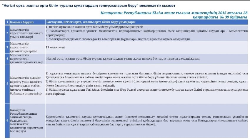 "Негізгі орта, жалпы орта білім туралы құжаттардың телнұсқаларын беру" мемлекеттік қызметі,
