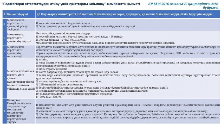 "Педагогтарды аттесттау үшін құжаттарды қабылдау" мемлекеттік қызметі