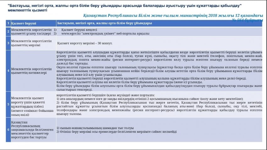 "Бастауыш, негізгі орта, жалпы орта білім беру ұйымдары арасында балаларды ауыстыру үшін құжаттарды қабылдау " мемлекеттік қызметі