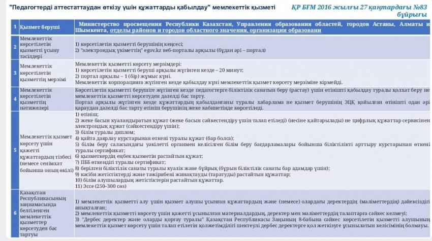 "Педагогтерді аттестаттаудан өткізу үшін құжаттарды қабылдау" мемлекеттік қызметі