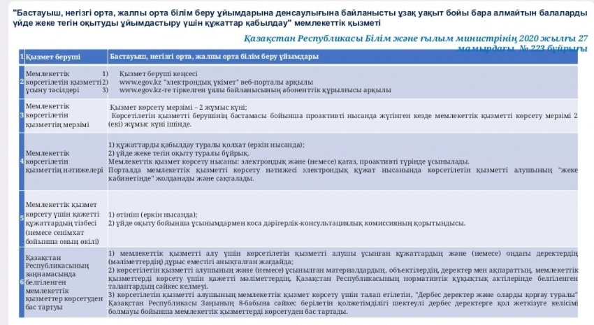 "Бастауыш, негізгі орта, жалпы орта білім беру ұйымдарына денсаулығына байланысты ұзақ уақыт бойы бара алмайтын балаларды үйде жеке тегін оқытуды ұйымдастыру үшін құжаттар қабылдау" мемлекеттік қызметі