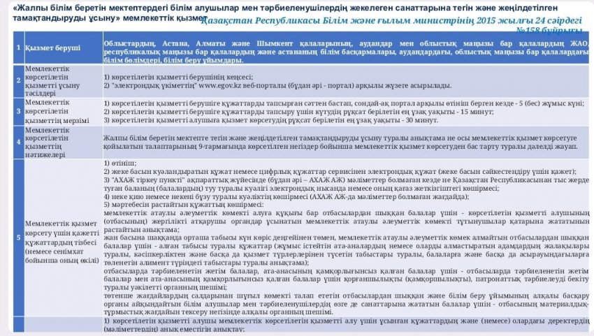 "Жалпы білім беретін мектептердегі білім алушылар мен тәрбиеленушілердің жекелеген санаттарына тегін және жеңілдетілген тамақтандыруды ұсыну" мемлекеттік қызметі