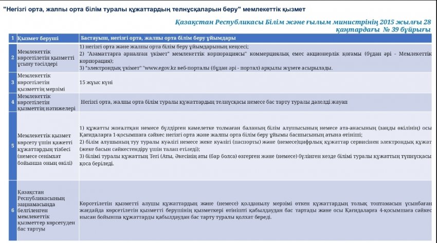 Орта, техникалық және кәсіптік, орта білімнен кейінгі білім туралы құжаттардың түрлерін, орта, техникалық және кәсіптік, орта білімнен кейінгі білім туралы мемлекеттік үлгідегі құжаттардың нысандарын және оларды есепке алу мен беру қағидаларын, сонда
