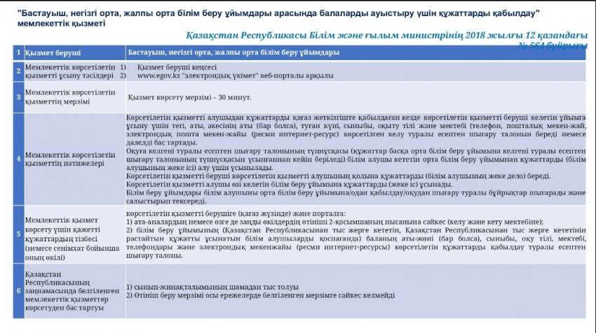 "Бастауыш, негізгі орта және жалпы орта білімнің жалпы білім беретін оқу бағдарламаларын іске асыратын білім беру ұйымдарына оқуға қабылдаудың үлгілік қағидаларын бекіту туралы"