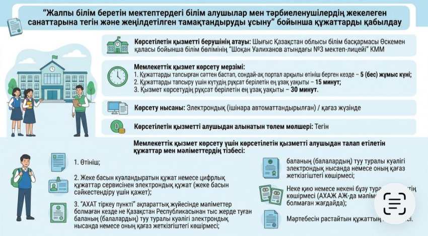 Жалпы білім беретін мектептердегі білім алушылар мен тәрбиеленушілердің жекелеген санаттарына тегін және жеңілдетілген тамақтандыруды ұсыну бойынша құжаттарды қабылдау
